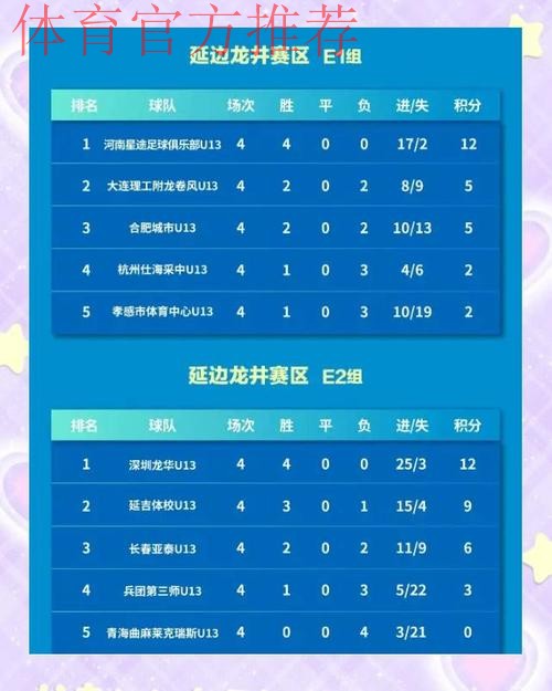 2021全国青少年足球联赛(男子初中U13/U15)竞赛日程 2021全国青少年足球联赛(男子初中U13/U15)竞赛日程