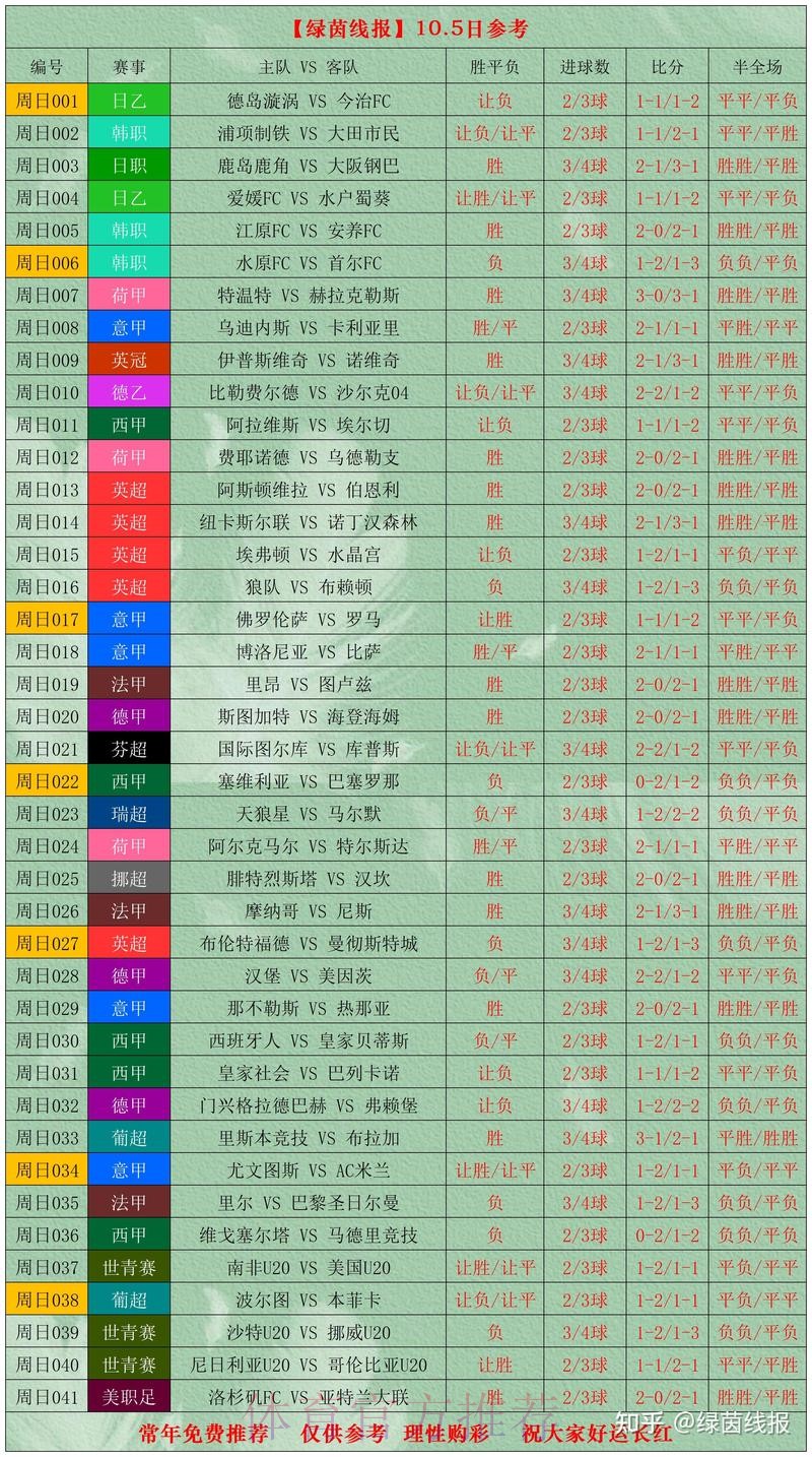 世界杯比分分析热门